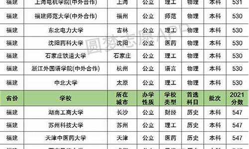 福建高考一本线2017,福建高考一本线2023