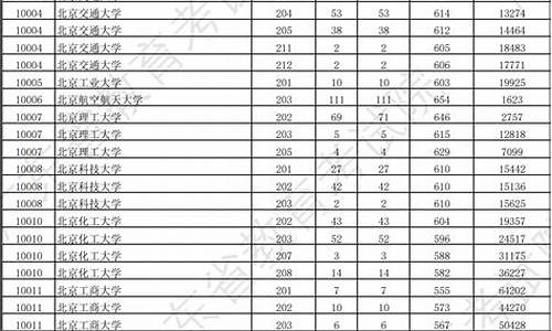 广东本科大学录取分数线2022,广东本科大学录取分数线