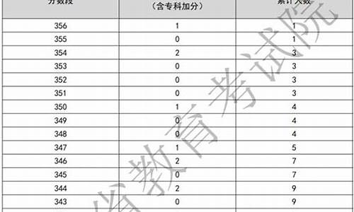 广东高考2016一分一段_2016广东高考一分一段表