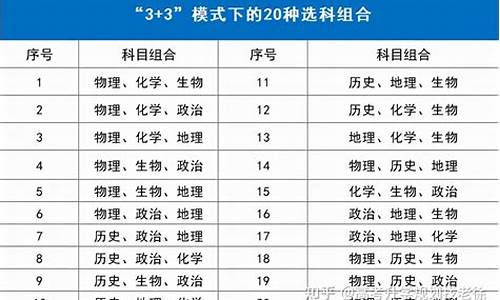 2008年山东高考题_2008山东高考科目