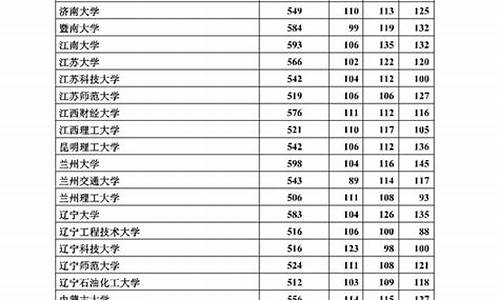 河北2017年高考查分,2017年河北高考分数线是多少