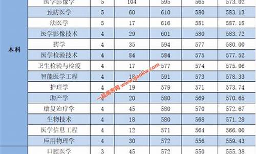 杭州医学院今年录取分数线_杭州医学院去年录取分数线