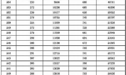 2016年高考省排名,2016年各省高考录取率