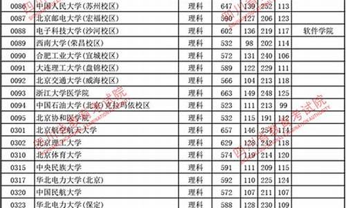 2017高考本科一批征集志愿,2017本科一批征集志愿学校