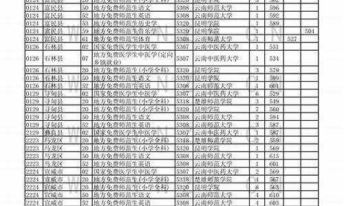 2017年云南省高考英语_2017年云南高考英语真题及答案解析