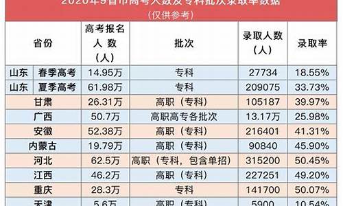 安徽高考今年录取情况,安微高考今年录取情况