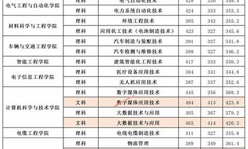 专科录取啥时候能查到,专科录取几号能查到