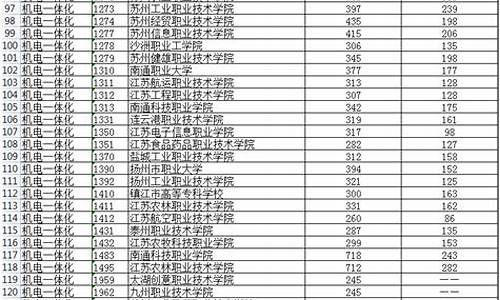 江苏高考水平测试_江苏高考水平