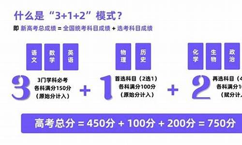 新高考政策下如何选科,新高考模式下怎么选科