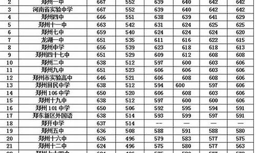 郑州市中招录取分数线2021_郑州市中招录取分数线