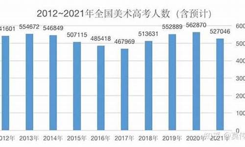 2014年美术高考分数线,2014美术高考人数