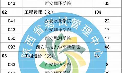 统招专升本录取结果什么时候公布_统招专升本考完多久出成绩