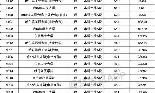 黑龙江高考文科排名多少上一本,黑龙江高考文科排名