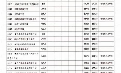 2014年天津高考政治试题_2014年天津高考政治