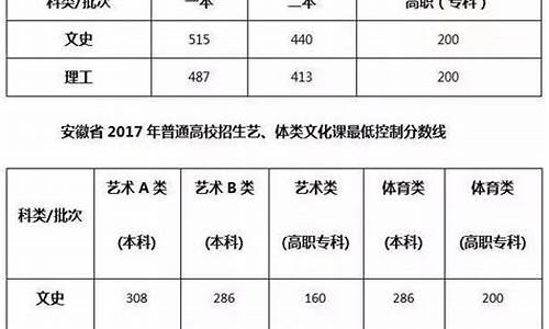 高考分数线2017新疆,2017年新疆高考录取分数线表