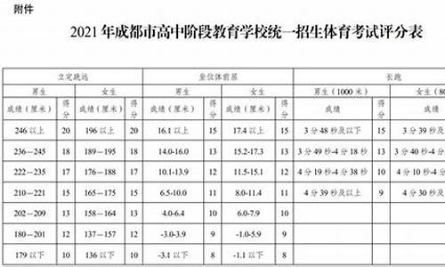 四川高考体考评分表,四川高考体育评分