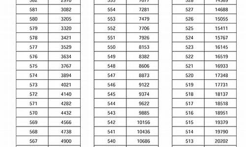 2017年河南高考卷_2017年河南高考政策