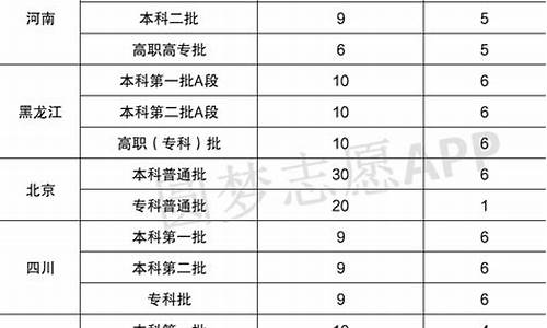 辽宁高考报多少个志愿,辽宁高考志愿填报多少个