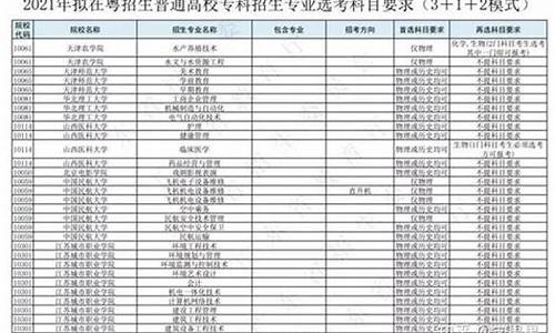 2014年广东高考科目,2014广东高考科目