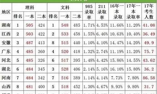 浙江2016高考一本,浙江2016高考本科线