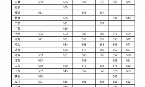 兰州大学录取分数线2023理科_兰州大学2021理科录取分数线