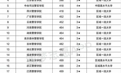 2023警校录取分数线查询山东_2023警校录取分数线查询山东分数线