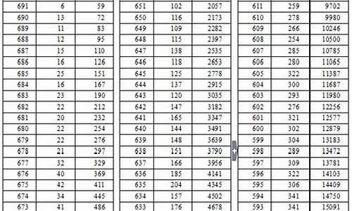 2016年高考湖北状元_2016年湖北省高考状元