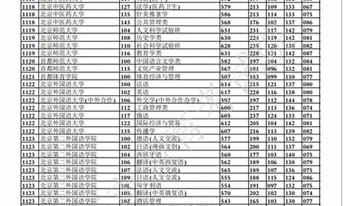 2016高考重庆投档线_2016高考重庆投档线是多少分