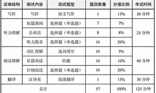 英语6级分数查询时间_英语六级分数查询2021