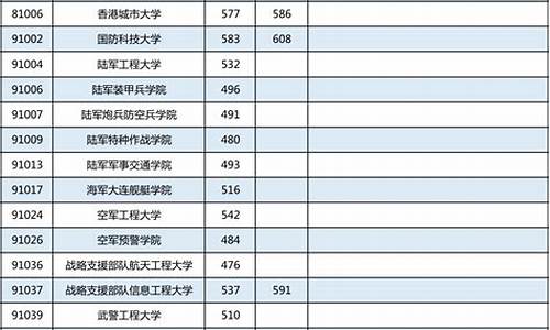 2016广西高考科目_2016年广西高考分数