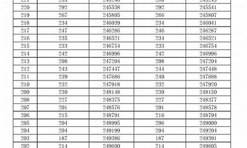 2016高考分段表,2016年高考分数总分