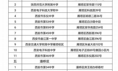 西安高考考点查询_西安高考考点