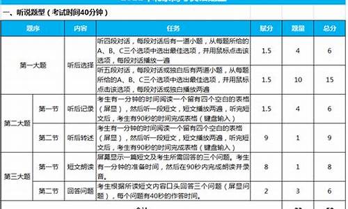 新高考英语分数_新高考英语分数分布