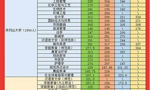 江西今年专升本多少分录取,今年江西专升本分数线会高嘛