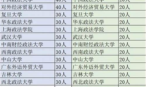 律师高考多少分,律师高考分数