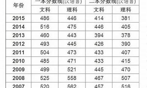 2021年预估新疆高考分数线,新疆高考分数预测