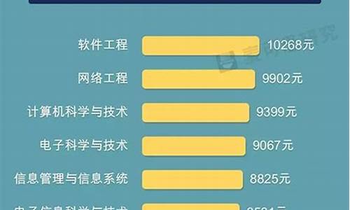 法律大学专业排名,法律专业大学排行榜及分数线