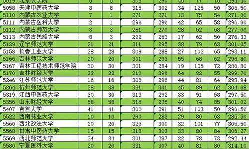 单列类分数线2019理科新疆_新疆单列类录取分数线