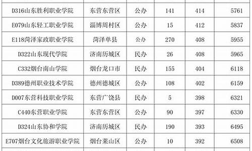 护理专业分数线2021,护理专业分数线2024