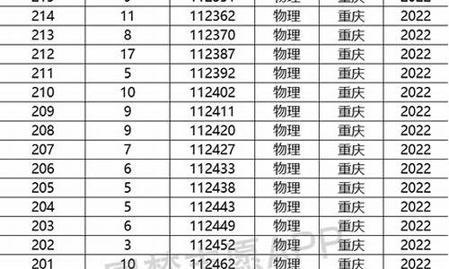 高考位次查询重庆_重庆高考排位查询