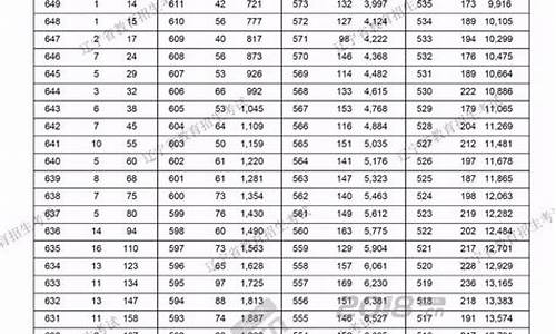 辽宁2019高考一本分数线,19年辽宁一本分数线