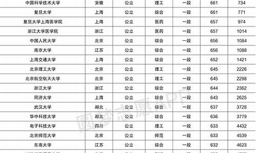 2017山东高考人数总数_2017山东高考名次表