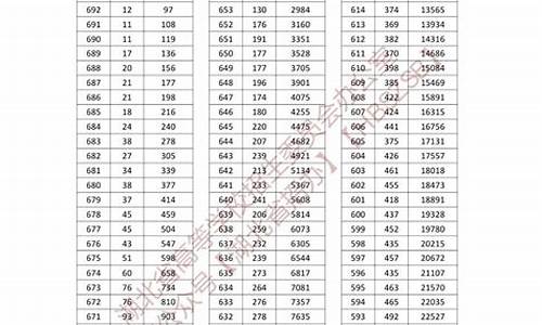 湖北省高考一本线2023_湖北省高考一本线2017