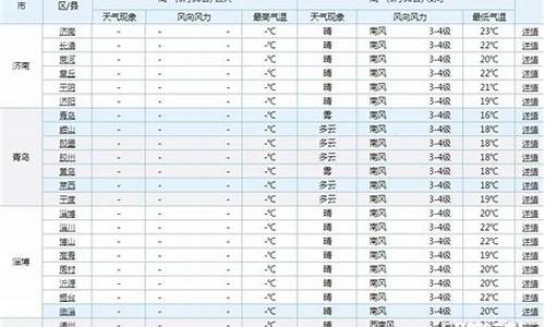 2016淄博高考情况,2021淄博高考