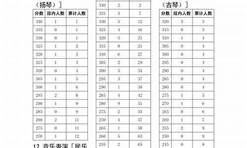 四川高考艺术类_四川高考艺术类录取查询