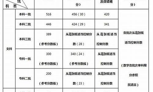 2014年新疆高考录取_2014年新疆高考录取分数线表格图片