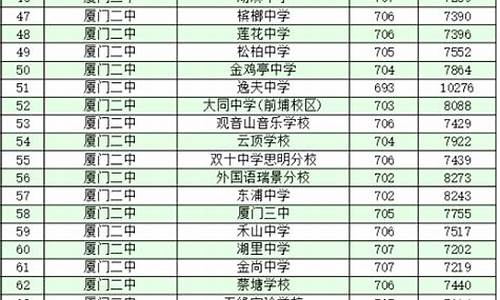 2024年中考录取分数线,2024年中考投档分数线