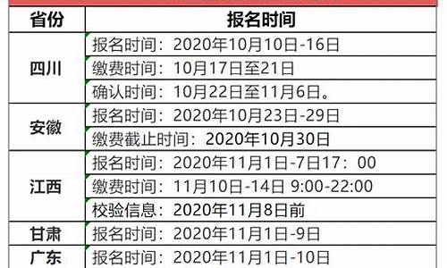 高考报名2020时间_2o16高考报名时间