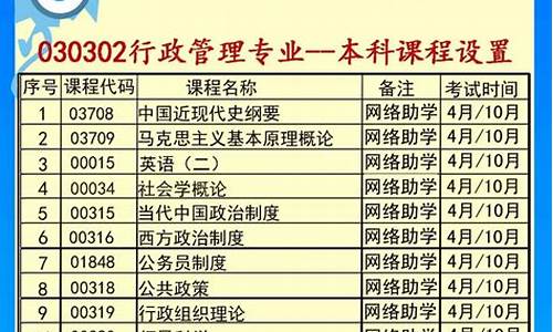 郑州大学的自考本科专业有哪些,郑州大学自考本科专业目录一览表