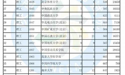 2013年陕西高考分数线多少,2013陕西高考投档